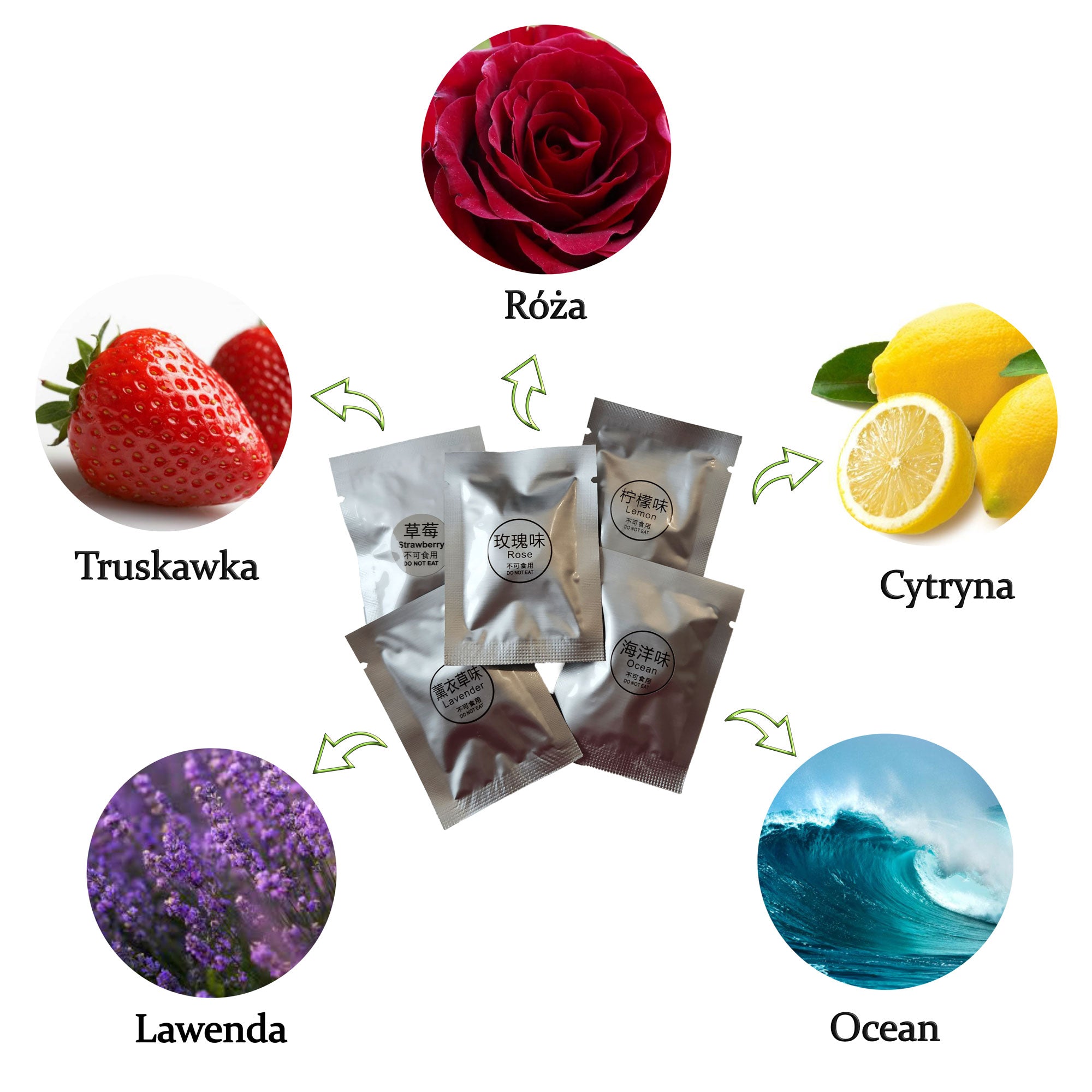 Dufteinsätze für Auto-Lufterfrischer – Set mit 5 Düften